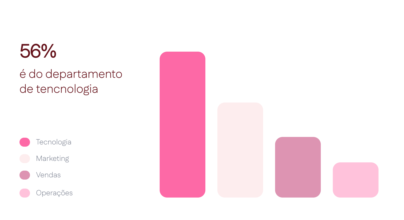 Tenha uma visão analítica completa  do seu time