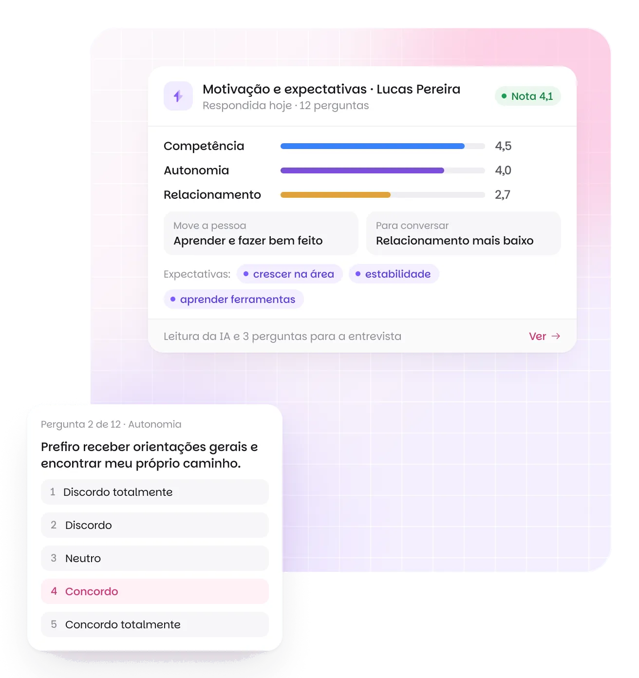 Resultado do teste de motivação e expectativas na ficha do candidato: nota 4,1, competência, autonomia e relacionamento de 1 a 5, o que move a pessoa e os temas das expectativas, ao lado da tela em que o candidato responde