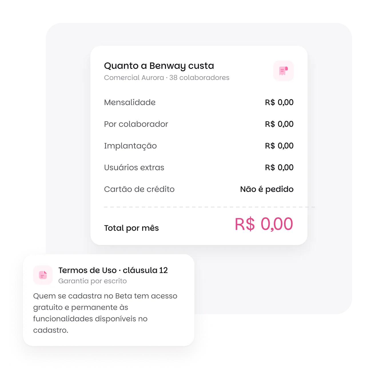 Quanto a Benway custa: mensalidade, valor por colaborador, implantação e usuários extras, todos R$ 0, e a cláusula 12 dos Termos de Uso