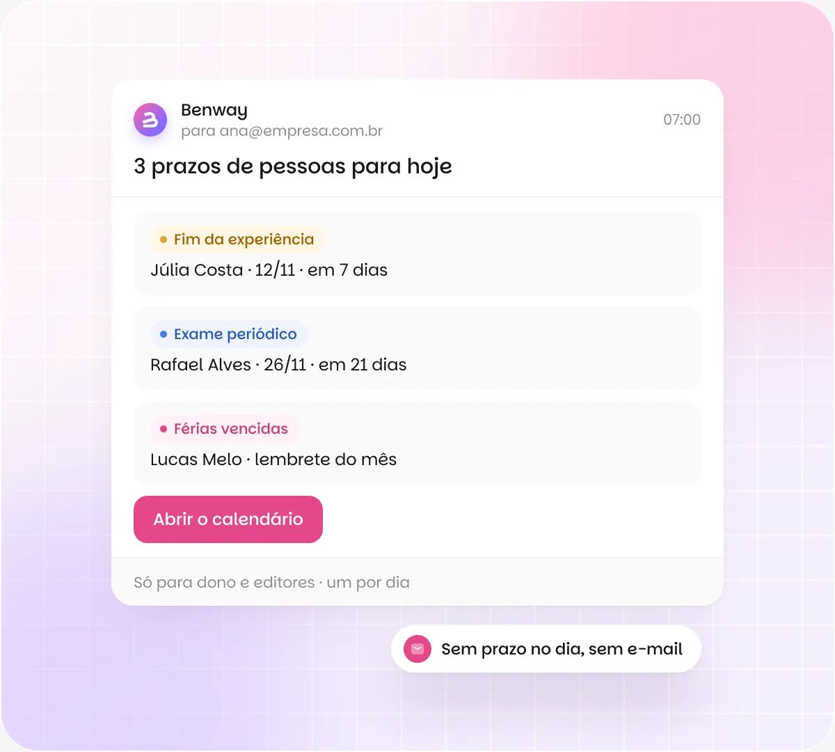 E-mail diário da Benway com 3 prazos de pessoas: fim da experiência de Júlia Costa, exame periódico de Rafael Alves e férias vencidas de Lucas Melo