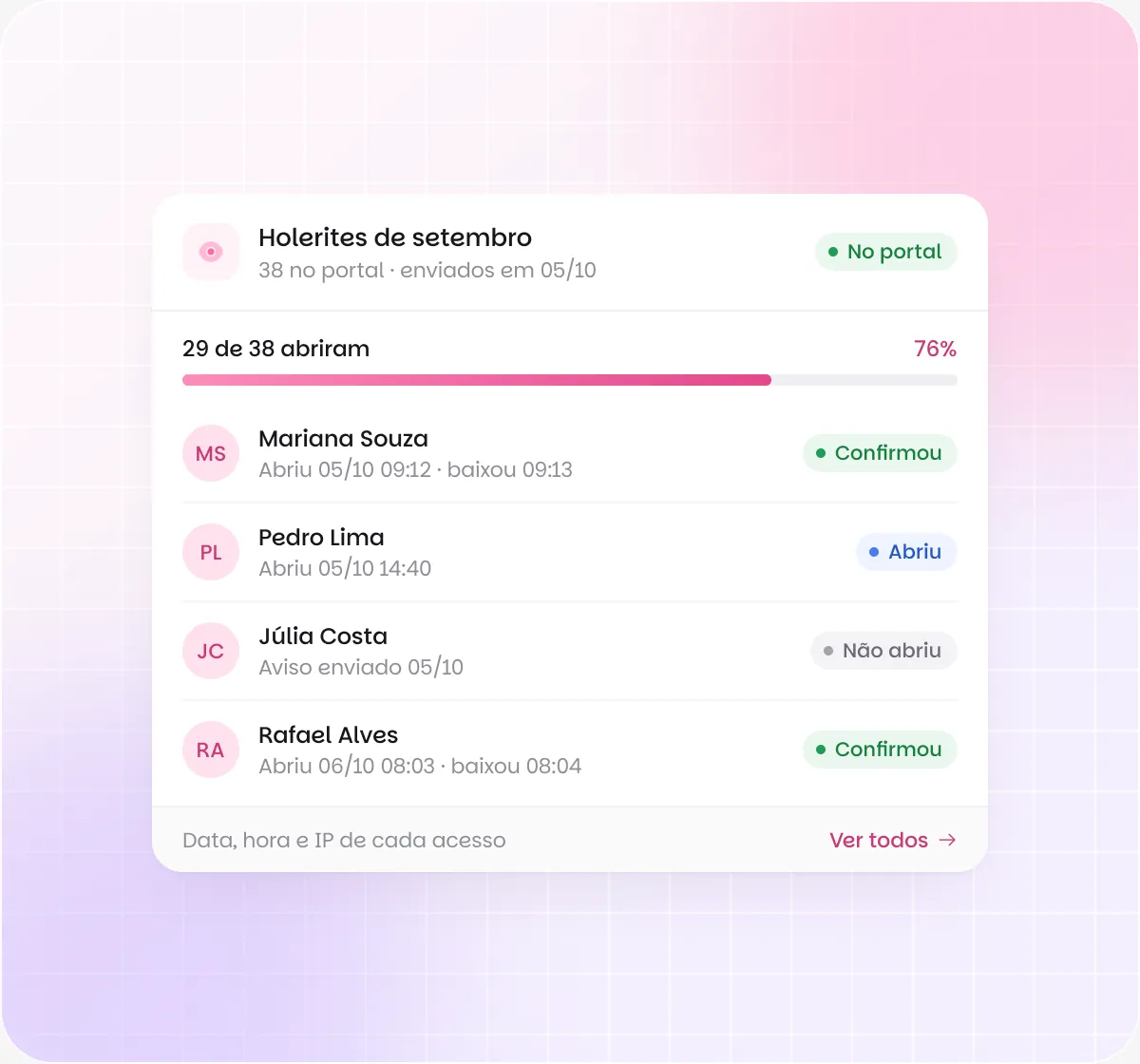Holerites de setembro no portal da Benway: 29 de 38 colaboradores abriram, com a data e a hora de cada abertura, download e confirmação
