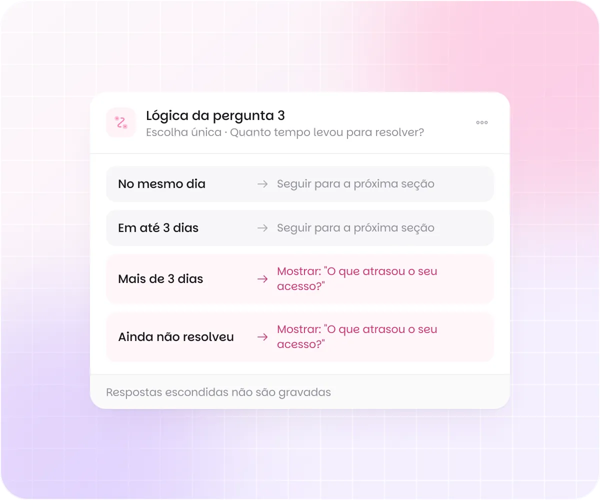 Lógica de uma pergunta de escolha única: quem responde "Mais de 3 dias" ou "Ainda não resolveu" vê a pergunta "O que atrasou o seu acesso?"; os outros seguem para a próxima seção