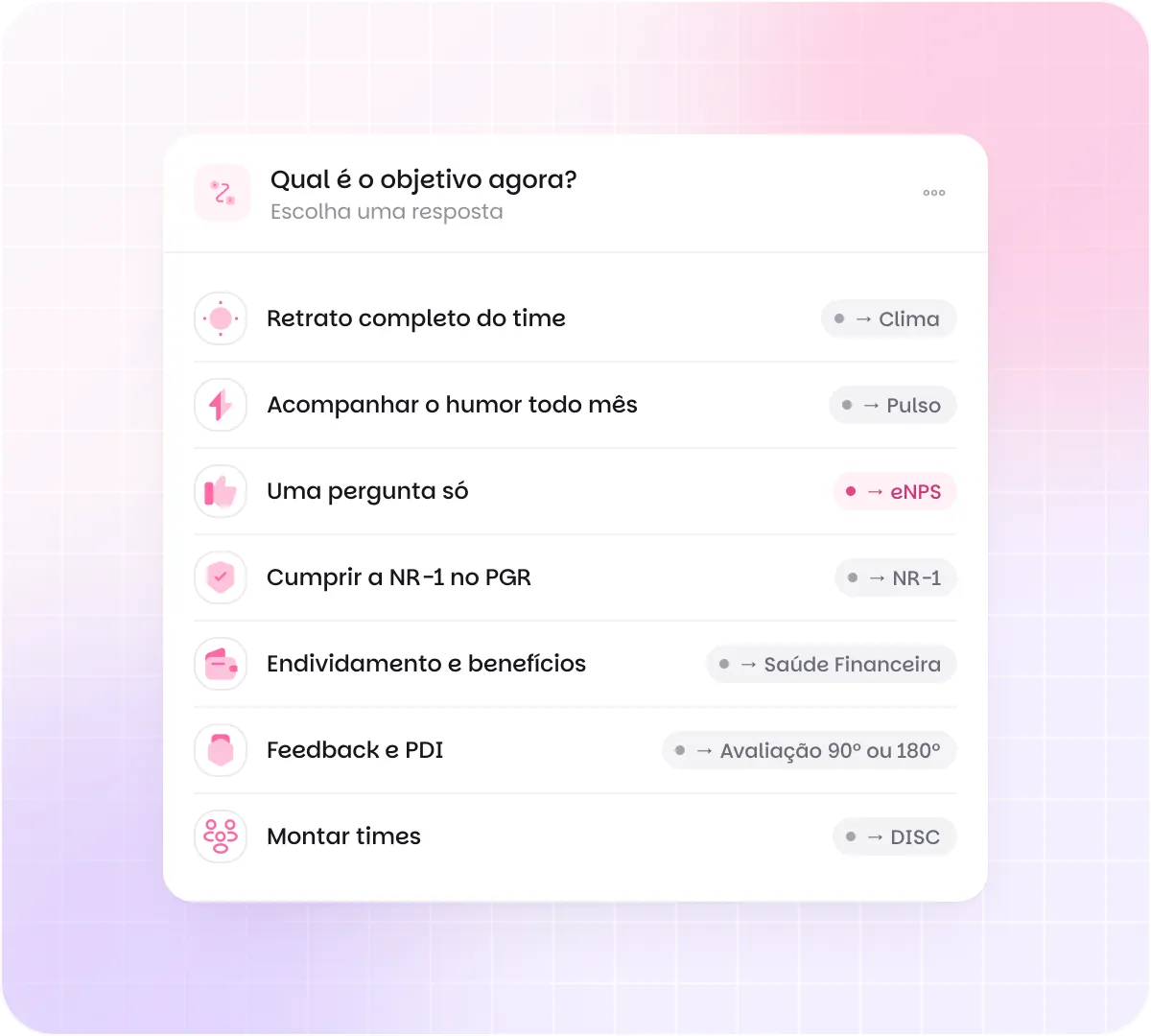 Qual pesquisa aplicar conforme o objetivo: retrato completo do time → Clima; humor todo mês → Pulso; uma pergunta só → eNPS; NR-1 no PGR → NR-1; endividamento → Saúde Financeira; feedback e PDI → Avaliação 90° ou 180°; montar times → DISC