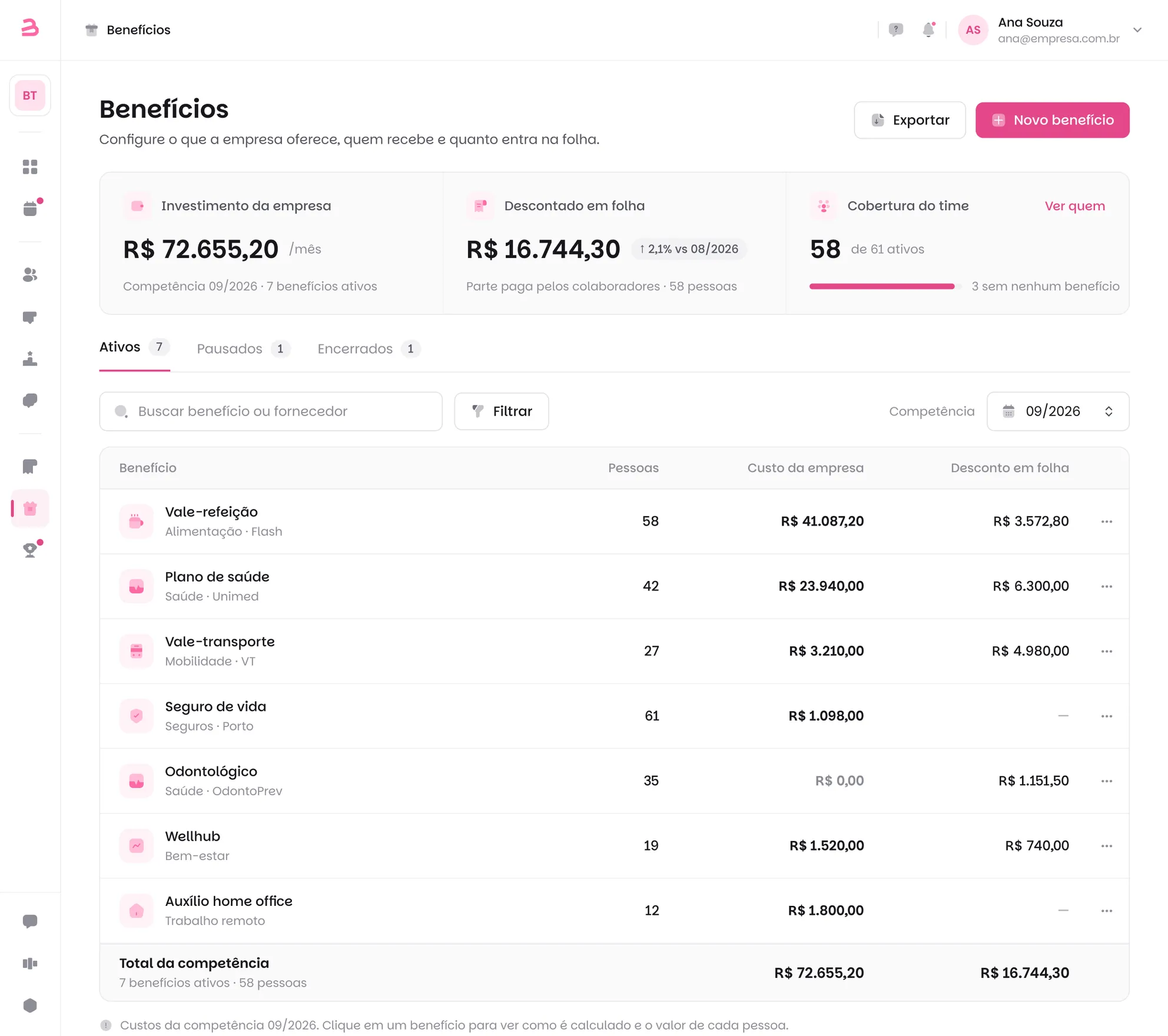 Lista de benefícios na Benway com o investimento da empresa, o desconto em folha e a cobertura do time, e o custo de vale-refeição, plano de saúde, vale-transporte e outros benefícios na competência