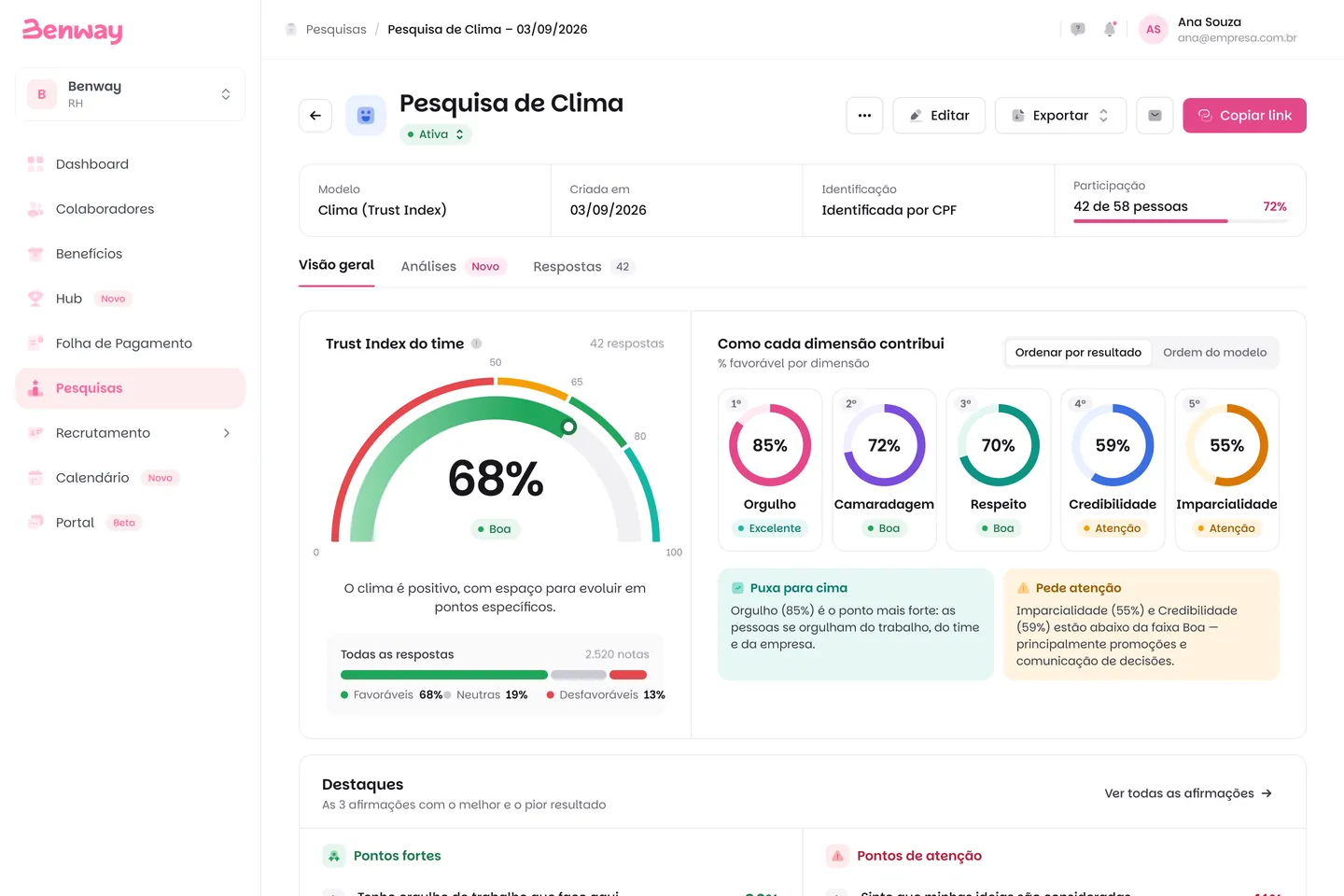 Visão geral da pesquisa de clima na Benway: Trust Index do time de 68% na faixa Boa, contribuição de cada dimensão, o que puxa para cima e o que pede atenção
