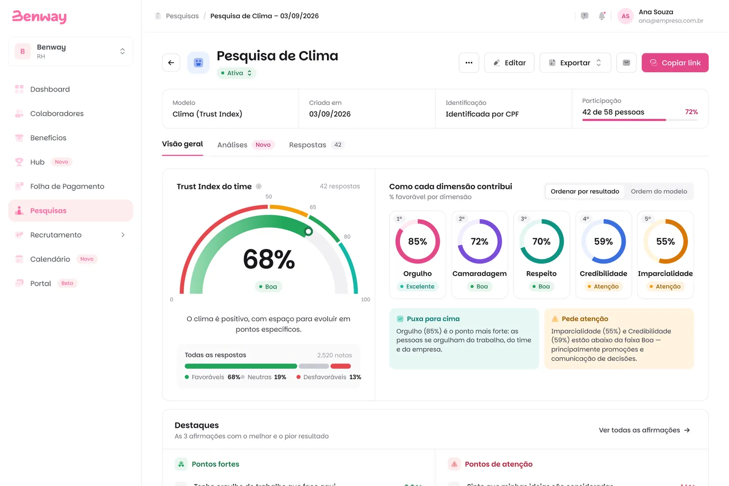 Visão geral da pesquisa de clima na Benway: Trust Index do time, % favorável por dimensão, distribuição das respostas e destaques