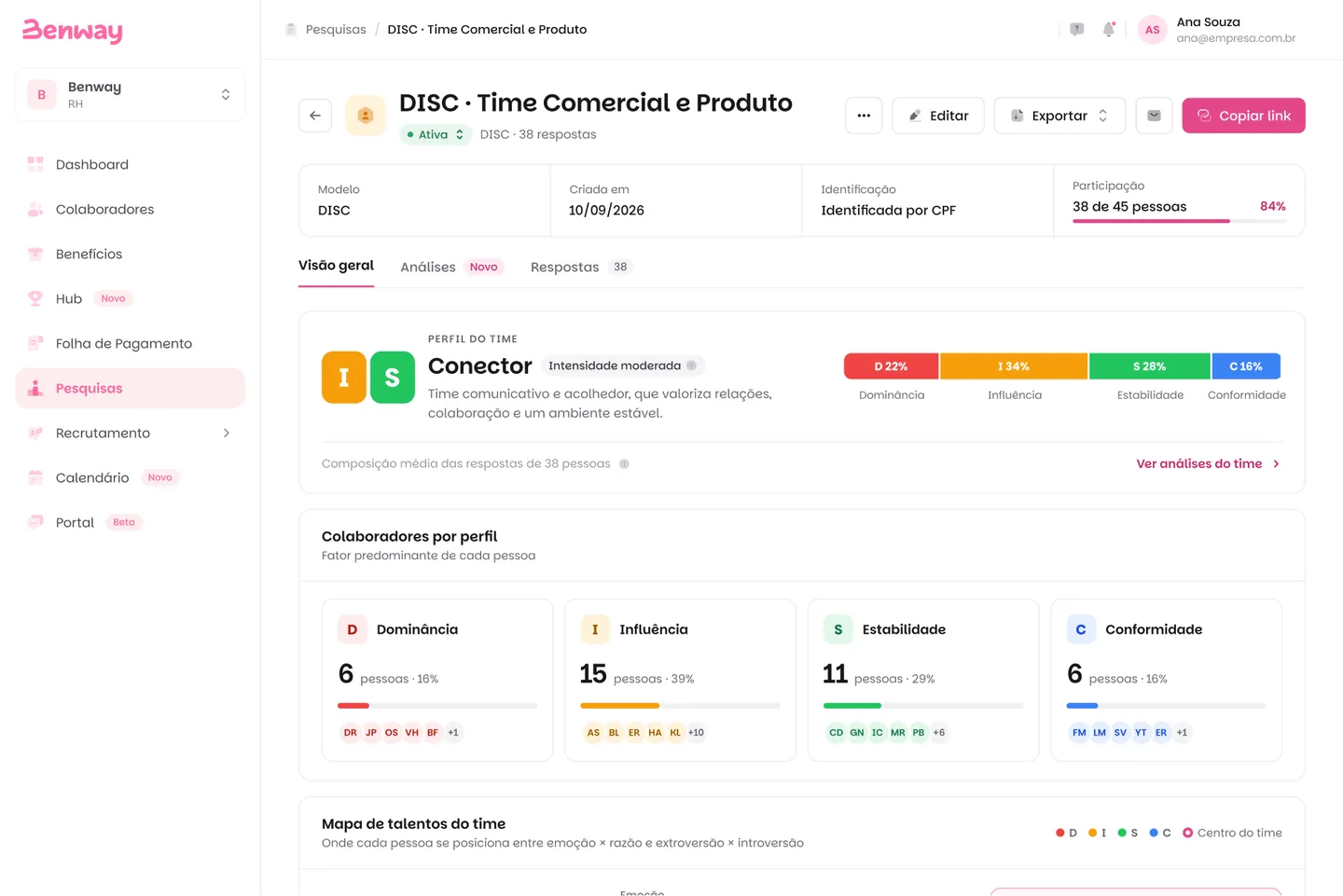 Visão geral do teste DISC na Benway: perfil predominante do time, colaboradores por fator, mapa de talentos e diversidade