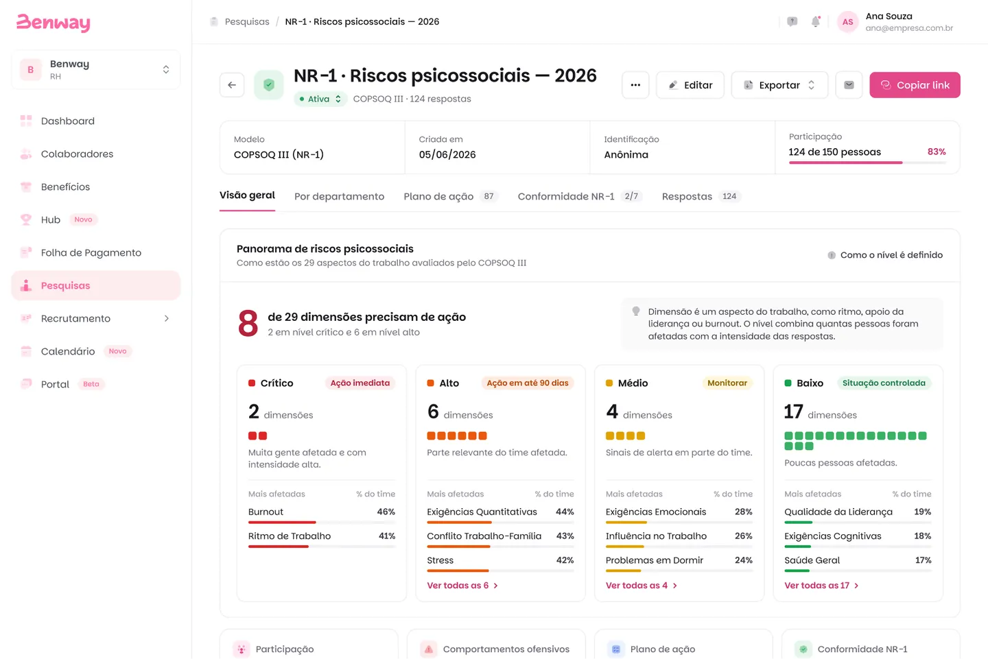 Visão geral da pesquisa NR-1 na Benway: quantas das 29 dimensões precisam de ação, cartões por nível de risco, matriz de severidade × prevalência e ranking de prioridades