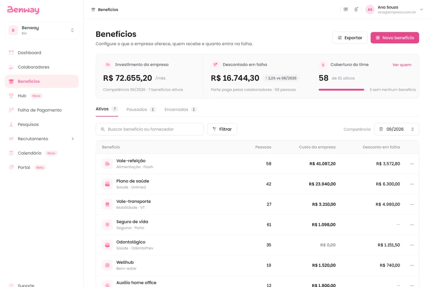 Lista de benefícios da Benway: vale-refeição, plano de saúde e transporte com fornecedor, número de pessoas e custo do mês de cada benefício